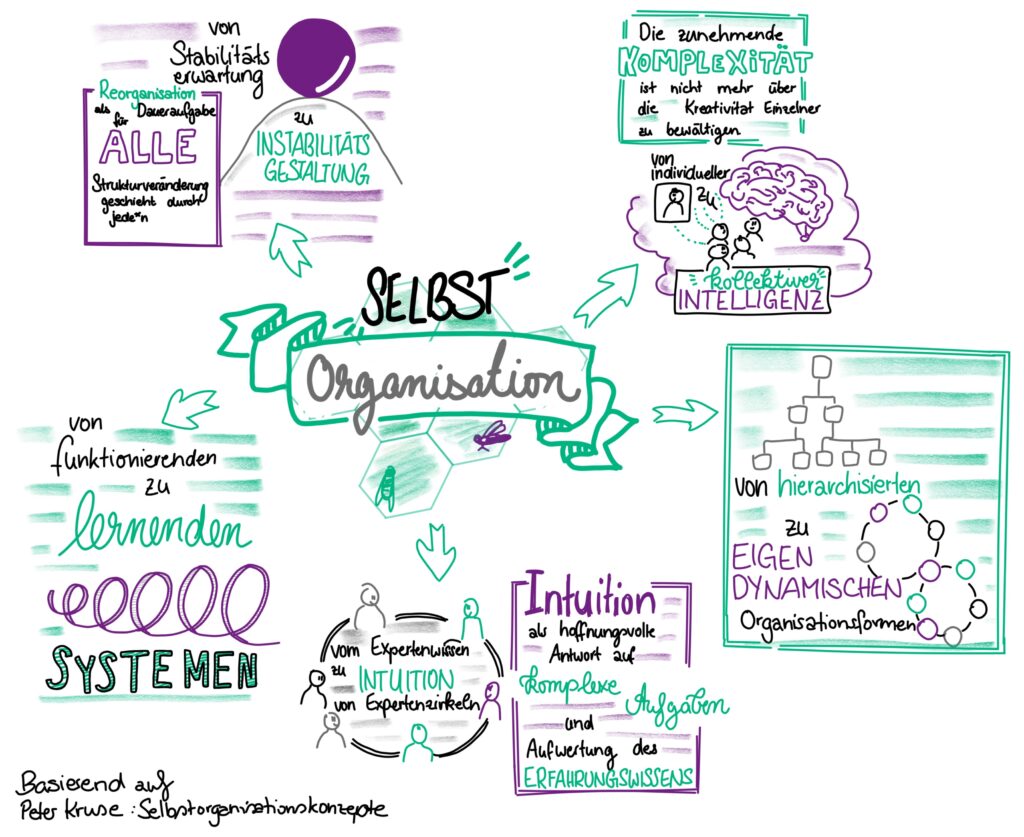 die natürlichste Form der Organisation Dr. Julia